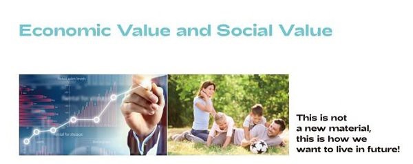 product-600-238 Economic Value and Social Value