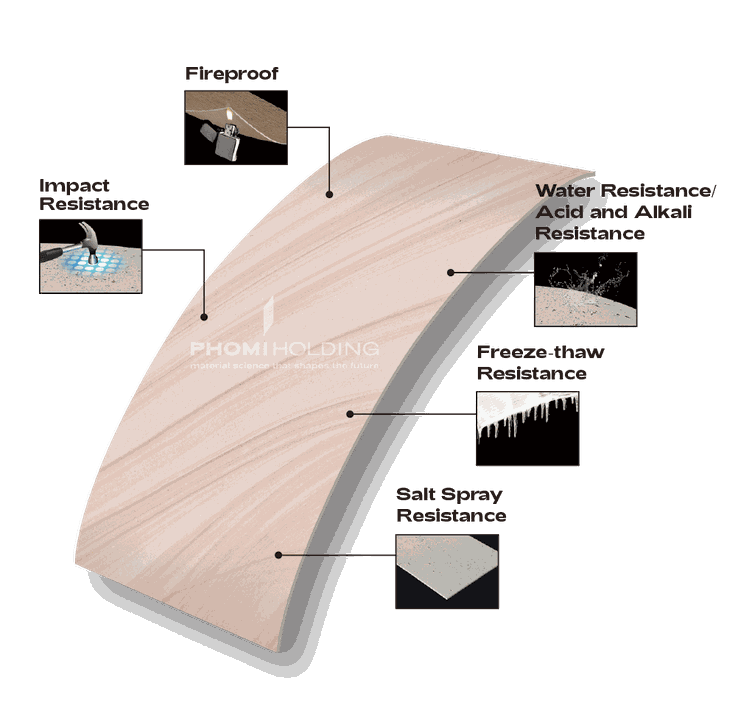 Sandstone Sandstone